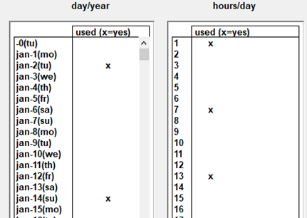 Example of defining the time slices that serve as 'proxies' for the reconstruction of full year dynamics.