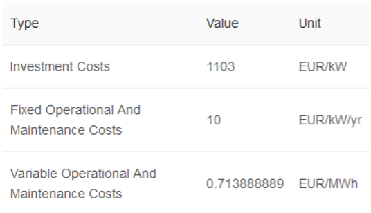 Cost information for a WindTurbine of 3MW